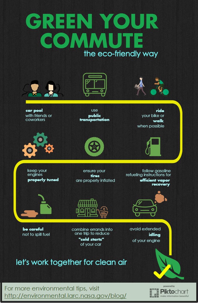 green your commute infographic