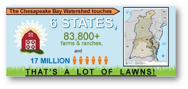 Chesapeake Bay Watershed statistics