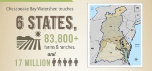 Depiction of states that are in the Chesapeake Water Shed